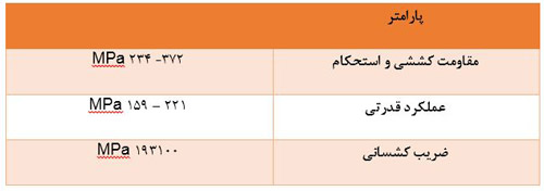 جدول 3
