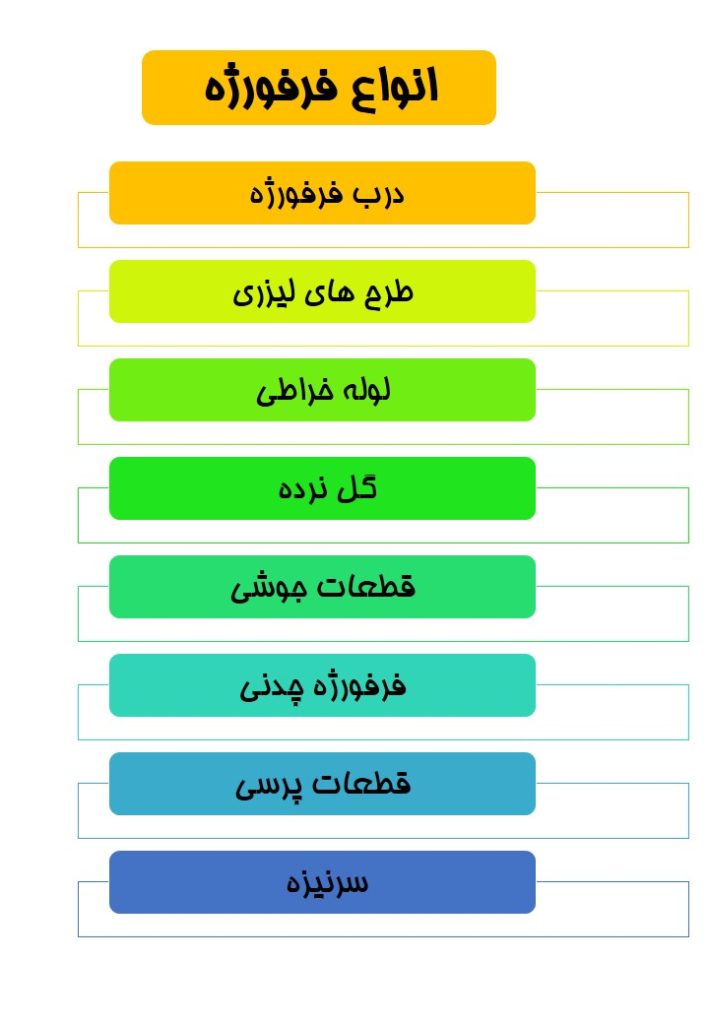 انواع فرفورژه 